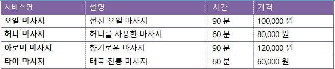 인천출장마사지table15