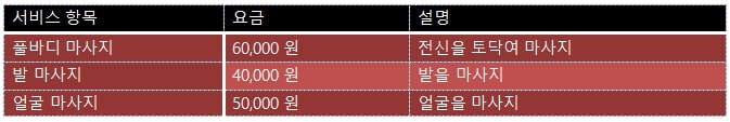 인천출장마사지table5